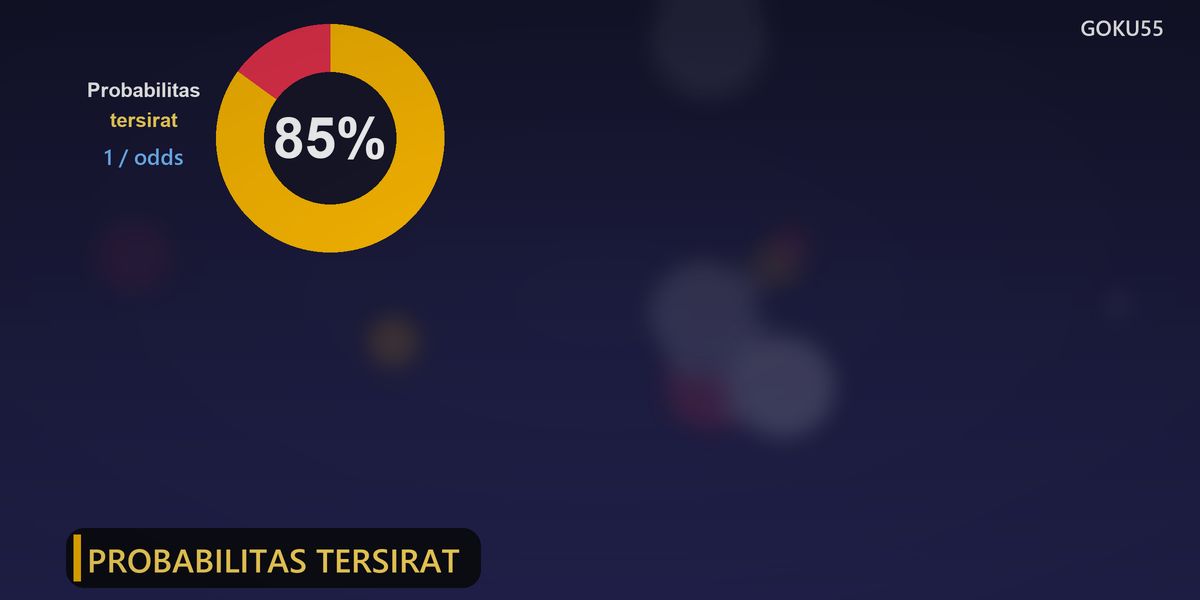 Ilustrasi diagram donat probabilitas tersirat 85 persen dengan rumus satu dibagi odds