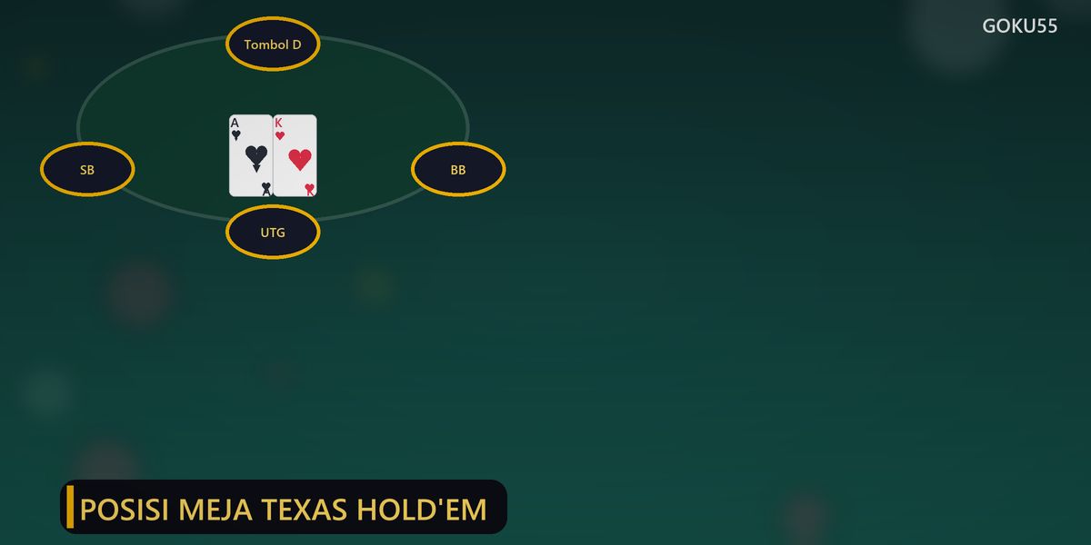 Ilustrasi meja poker virtual dengan posisi tombol dealer, small blind, big blind, dan UTG