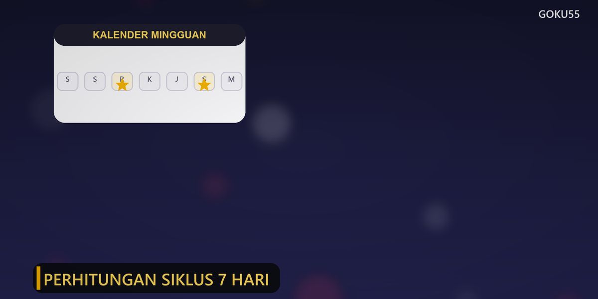 Ilustrasi kalender mingguan dengan penanda hari perhitungan siklus tujuh hari