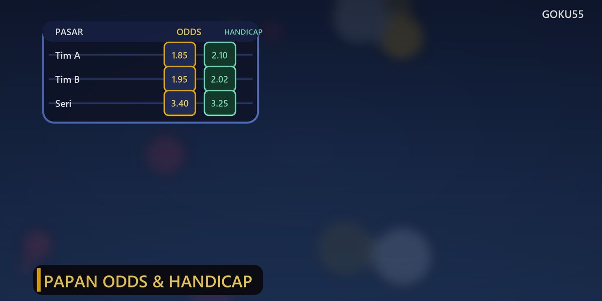 Ilustrasi papan pasar sportsbook dengan kolom tim, odds desimal, dan handicap
